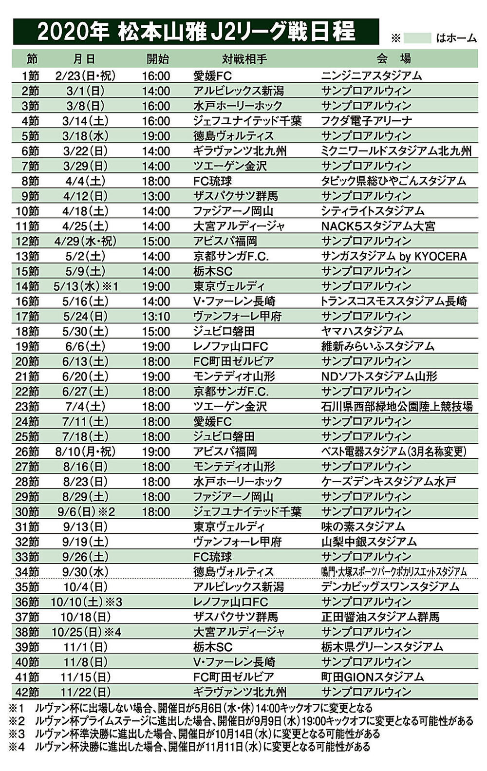 ｊ２山雅の全日程決定 開幕戦が２月２３日午後４時キックオフ スポーツ 株式会社市民タイムス