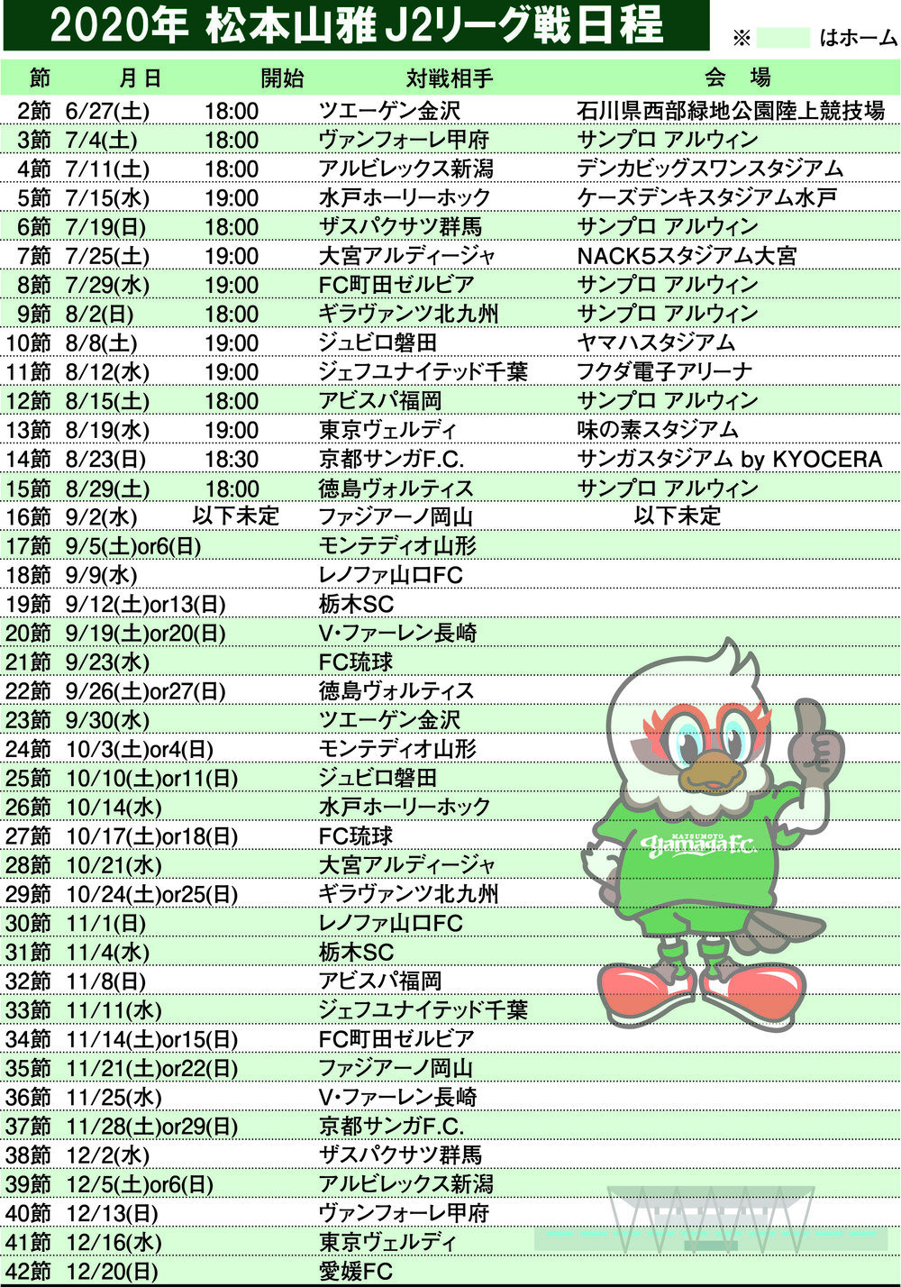 山雅のｊ２再開初戦は金沢とアウェーで対戦 ６カ月間で４１試合 スポーツ 株式会社市民タイムス